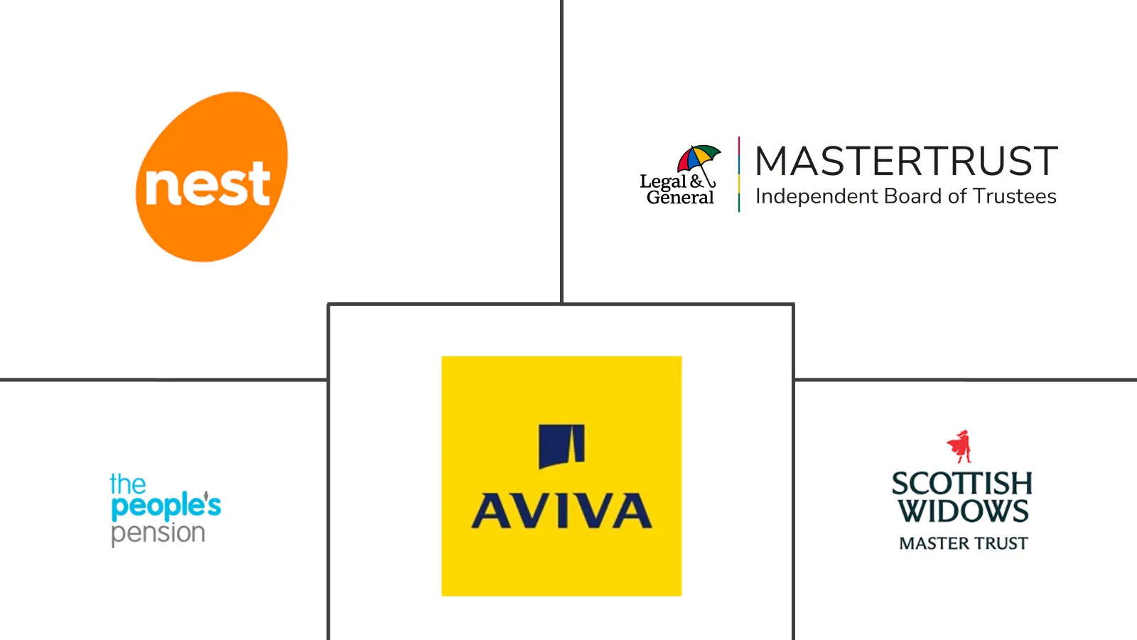 英国养老基金市场规模和份额