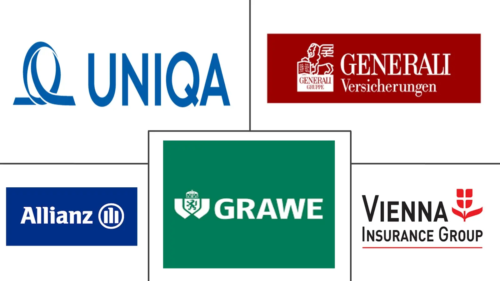 奥地利人寿和非人寿保险市场规模和份额分析