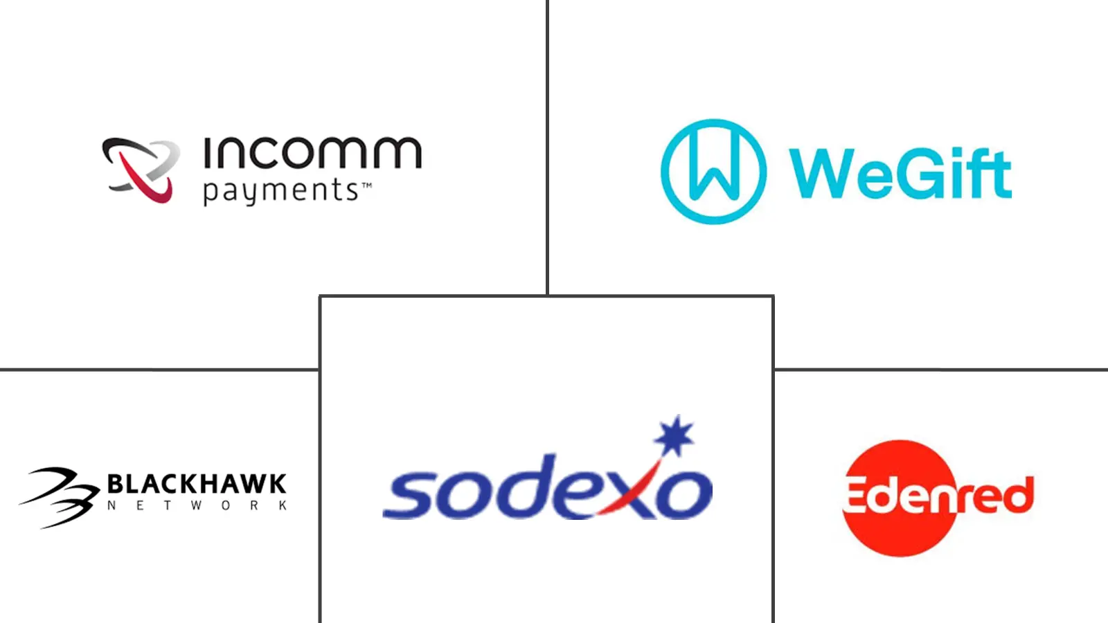 欧洲礼品卡和奖励卡市场规模和份额分析