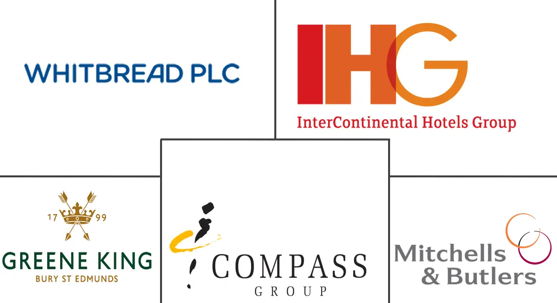 英国酒店市场规模和份额