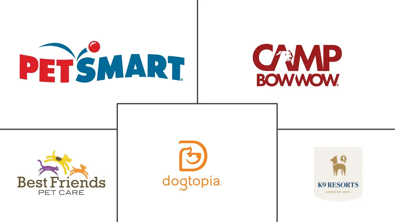 宠物酒店市场规模和份额