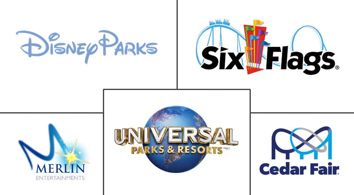 游乐园市场规模和份额