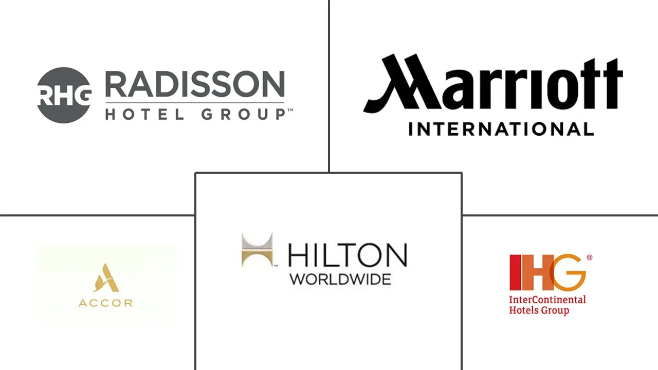 沙特阿拉伯 MICE 市场规模和份额