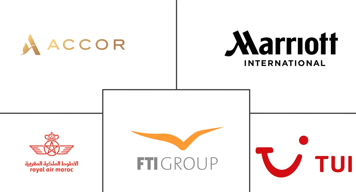 摩洛哥旅游市场规模和份额