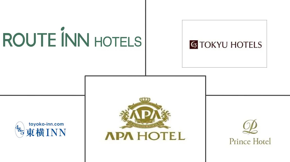 日本酒店市场规模和份额