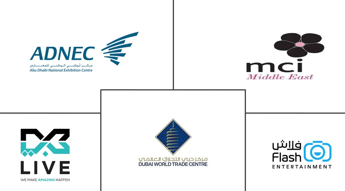 阿联酋活动管理市场规模和份额