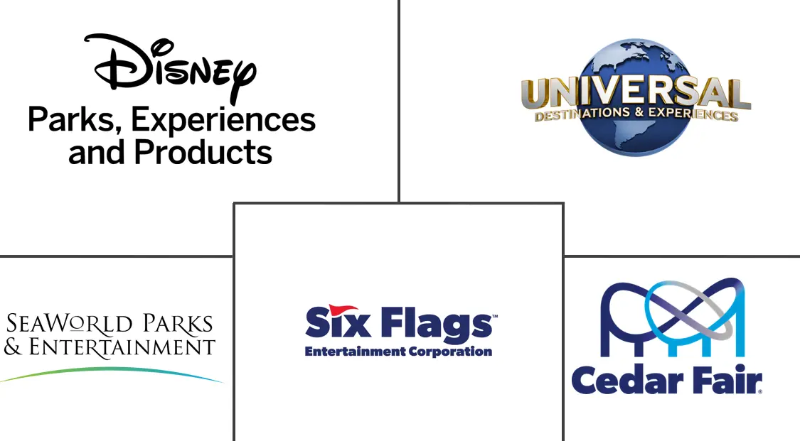 美国游乐园和主题公园行业规模和份额分析