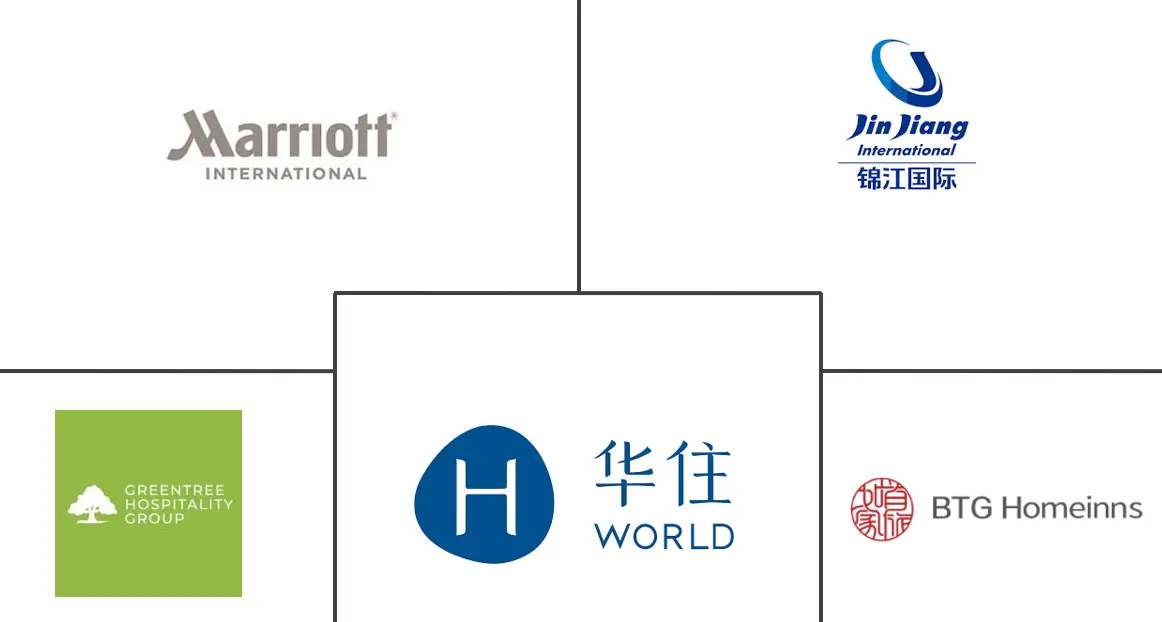 中国酒店市场规模及份额