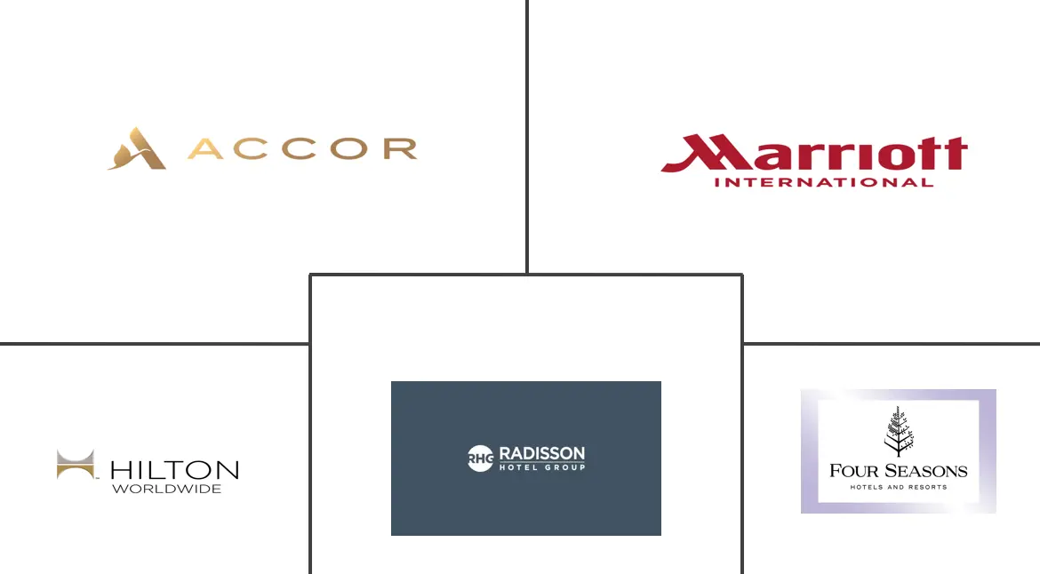 摩洛哥酒店市场规模和份额