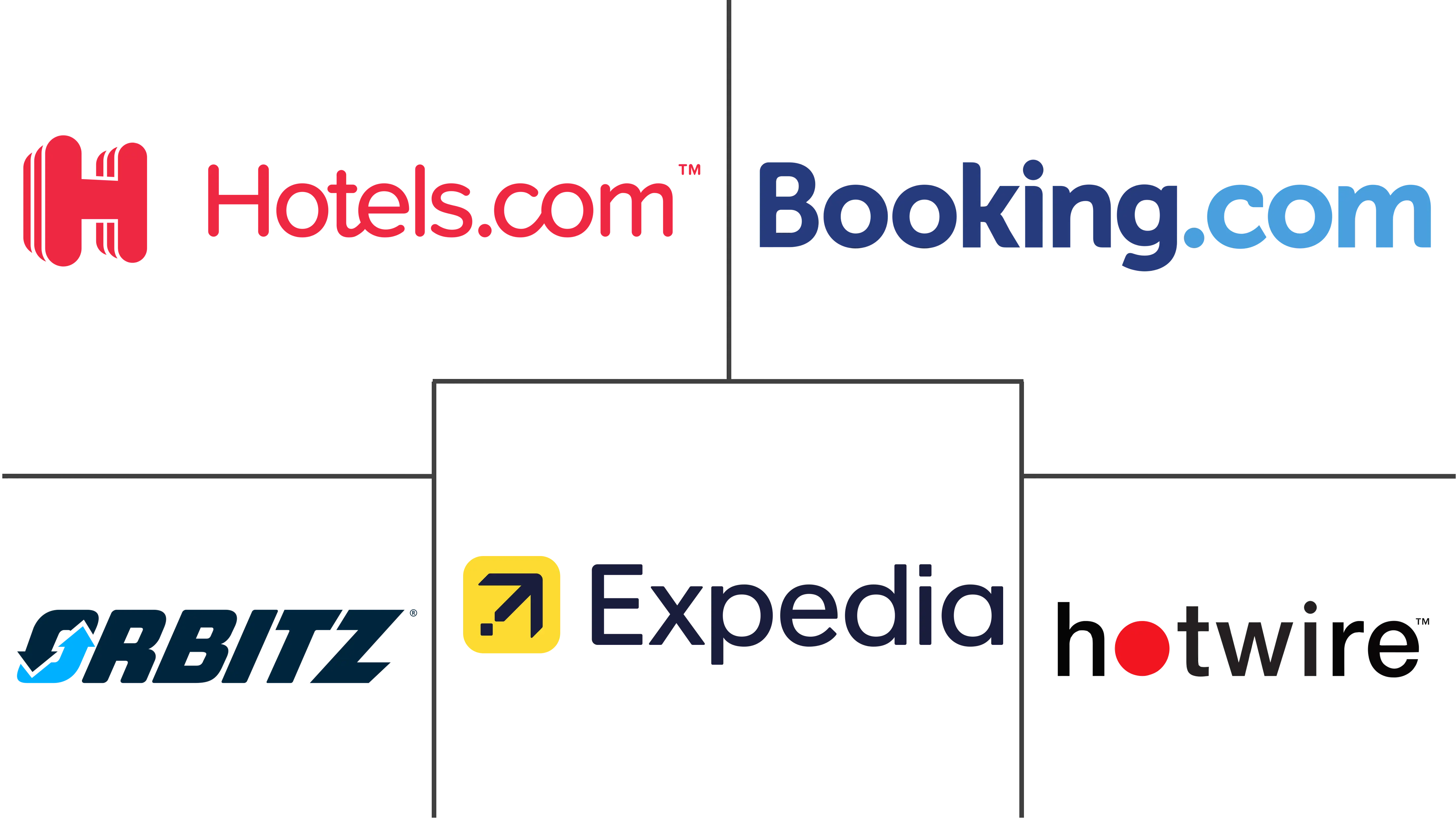 美国在线住宿市场规模