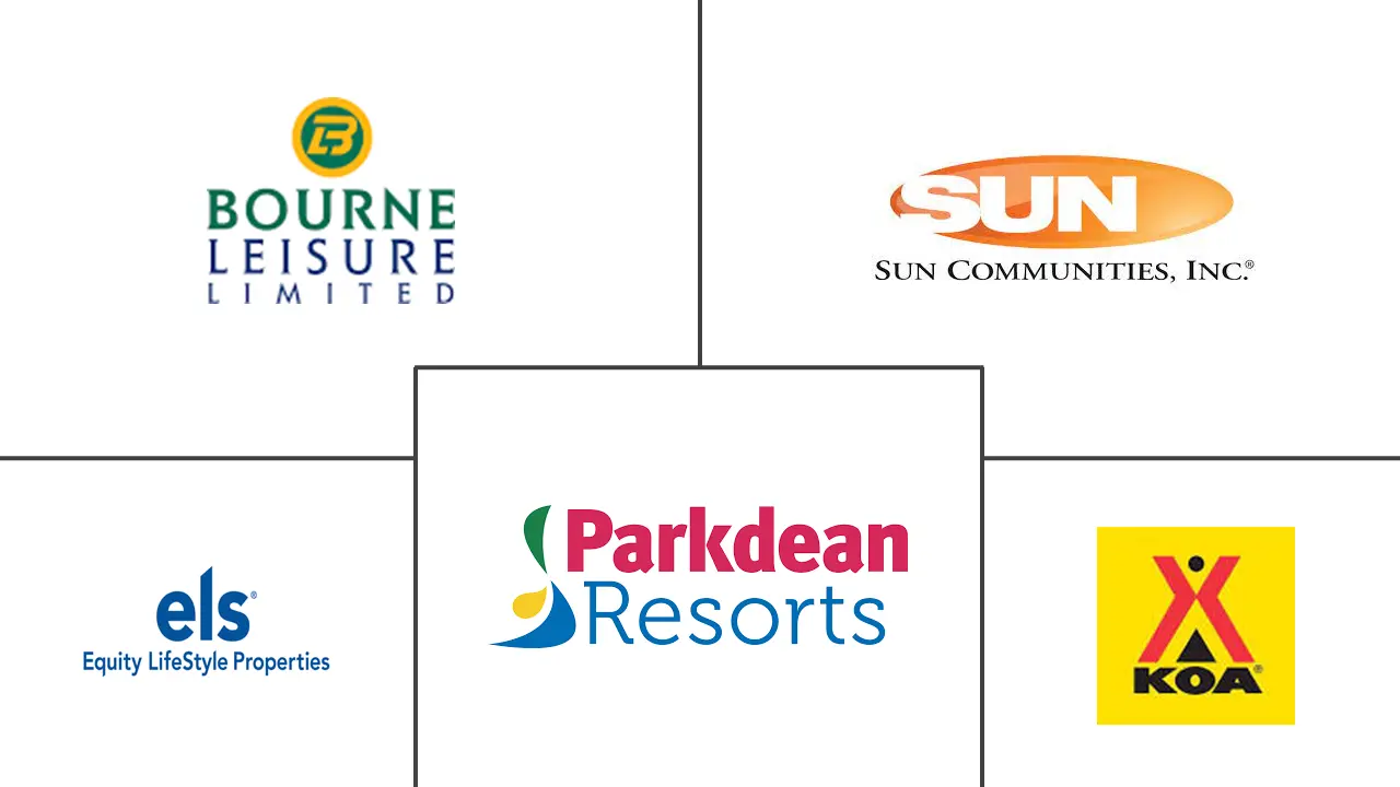 露营和房车市场规模