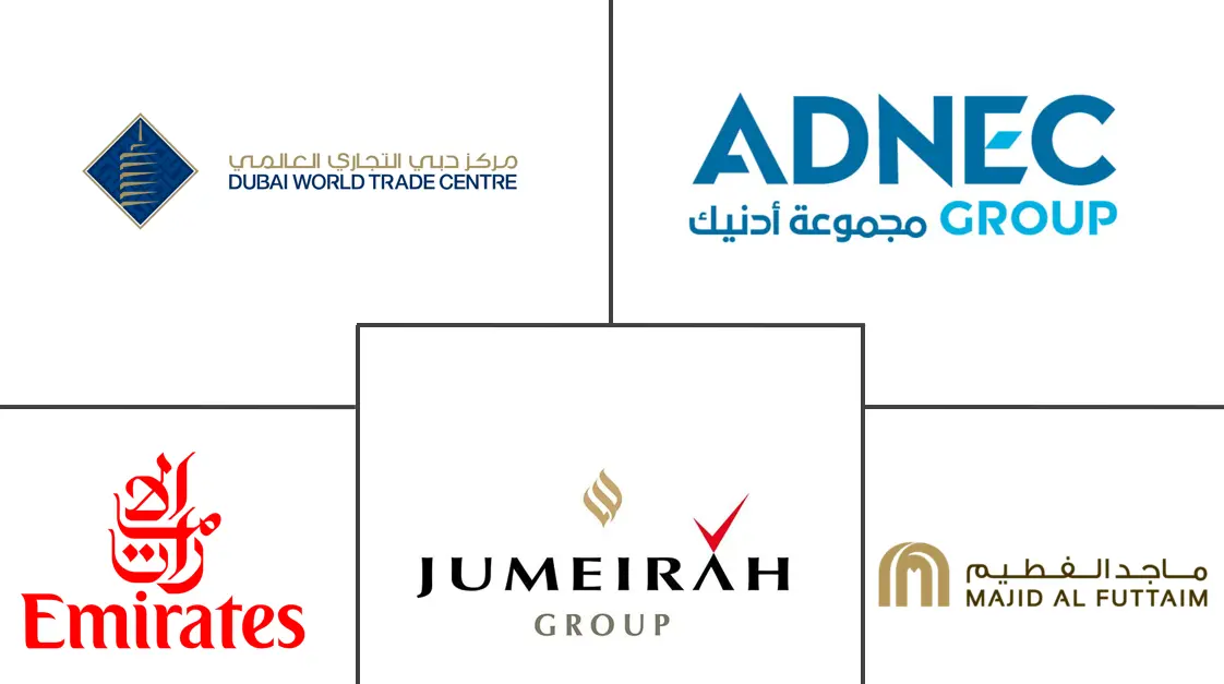 阿联酋会展旅游市场规模和份额