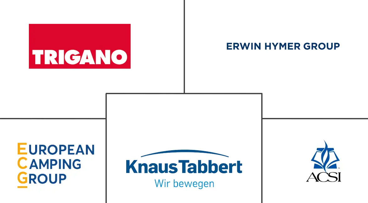 欧洲露营和旅行车市场规模和份额