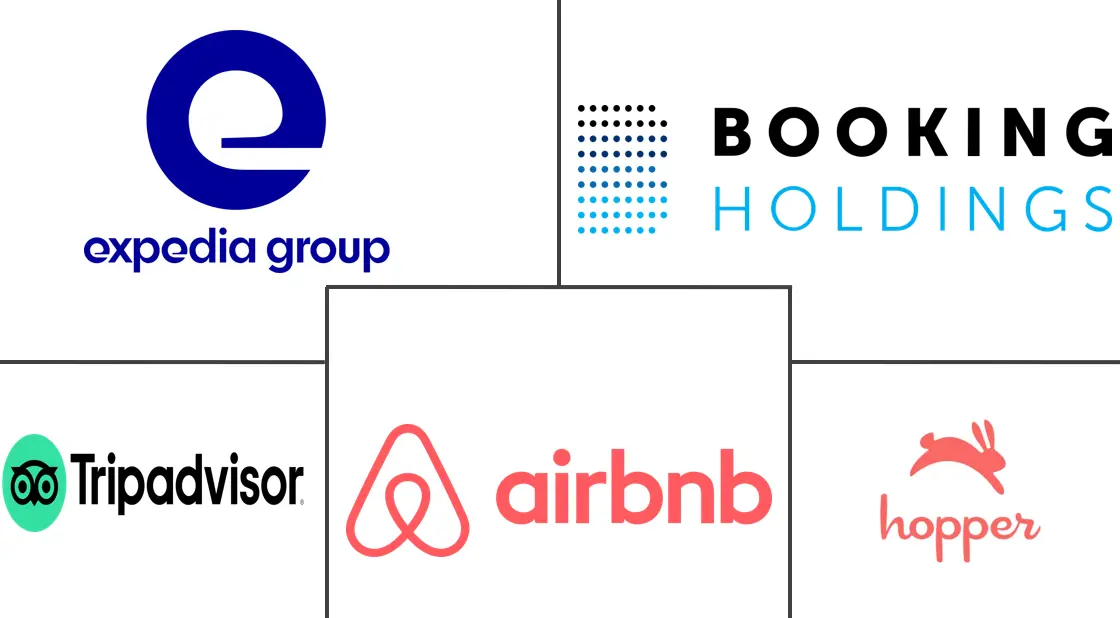 北美在线旅游市场规模及份额