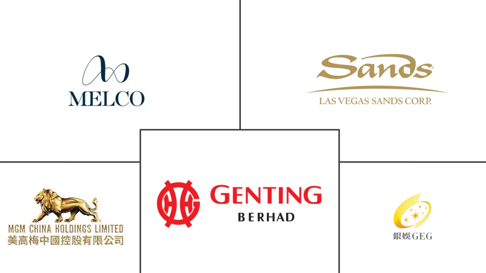 亚太赌场博彩市场规模和份额