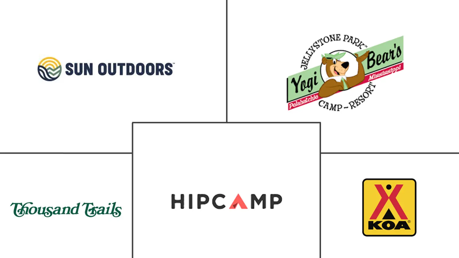 美国露营和房车市场规模及份额