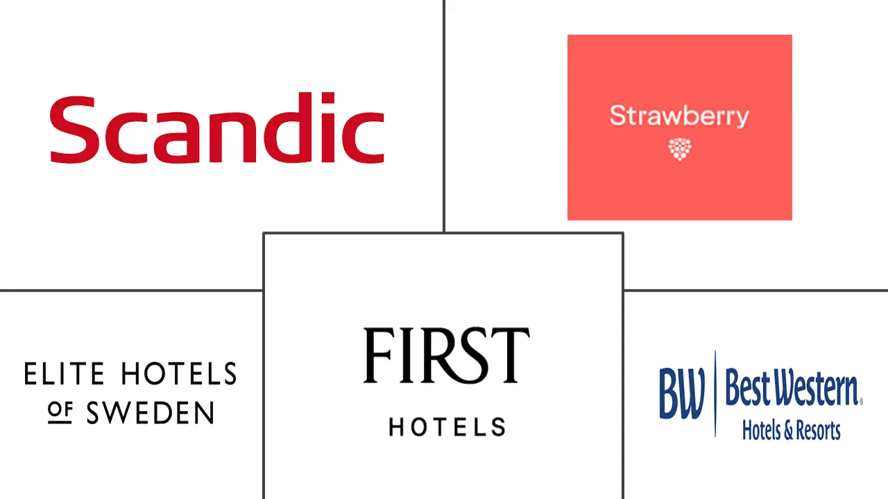 瑞典酒店市场规模和份额