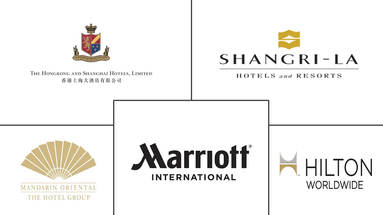 香港酒店市场规模及份额