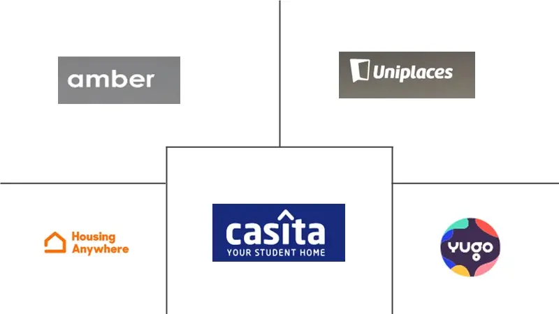 欧洲学生住宿市场规模和份额