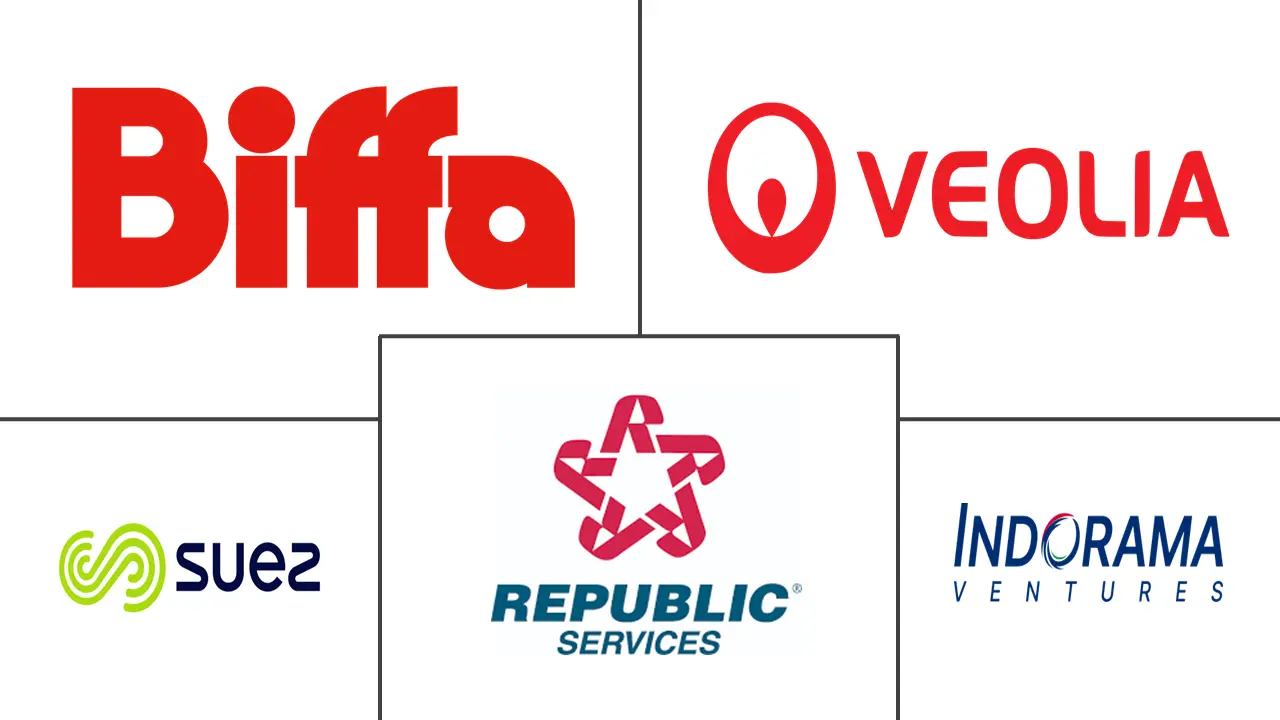 再生塑料市场规模和份额