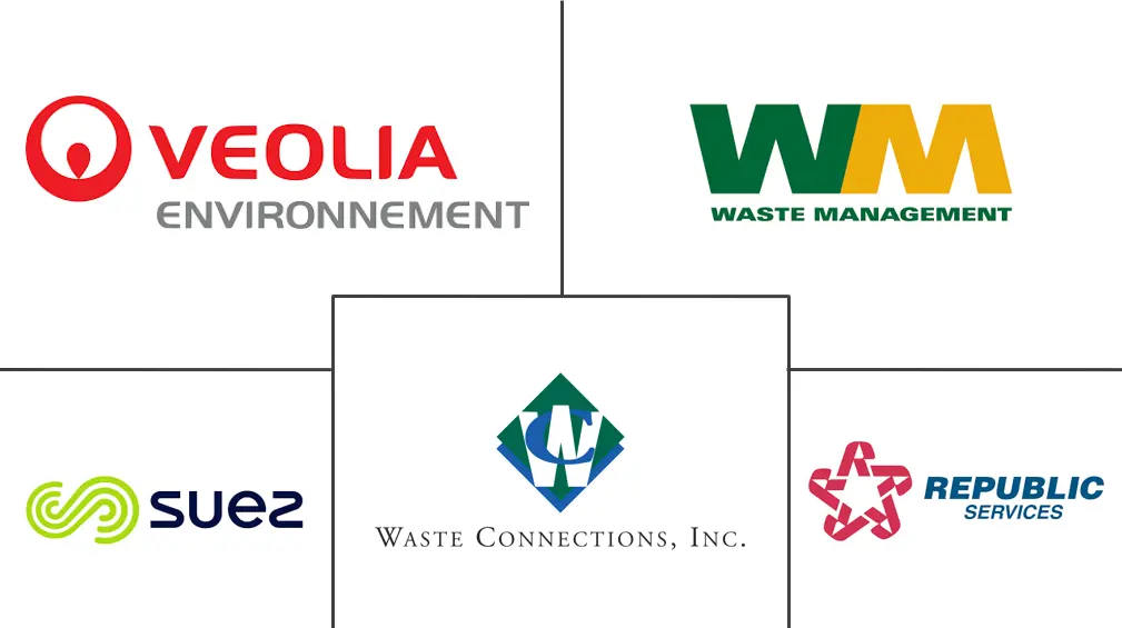 废物管理市场规模和份额