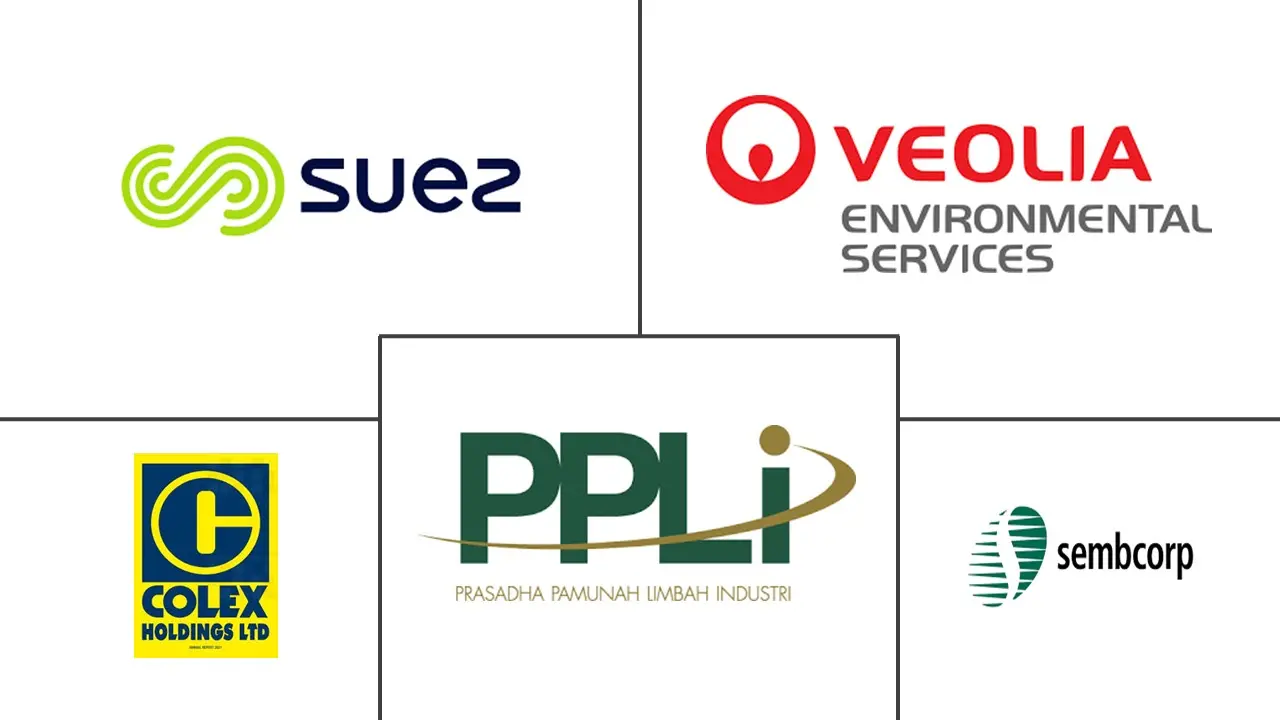 东盟废物管理市场规模和份额