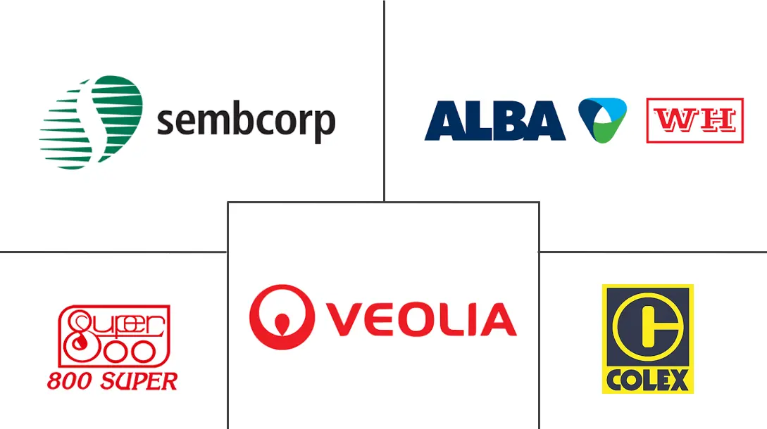 新加坡废物管理市场规模和份额