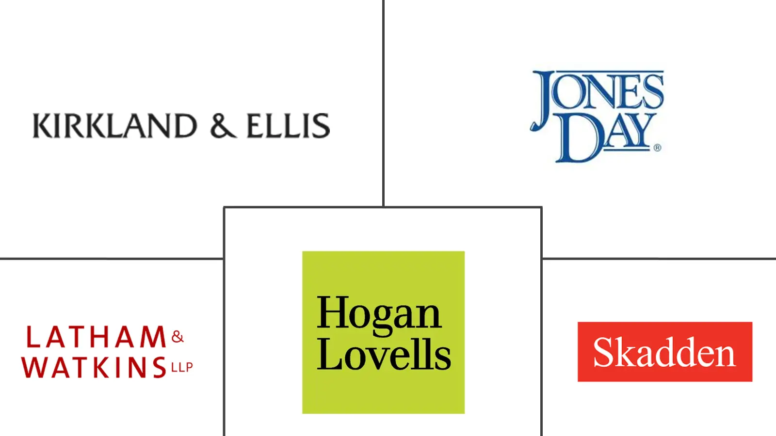 美国法律服务市场规模和份额