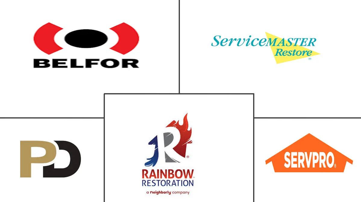 灾难恢复服务市场规模