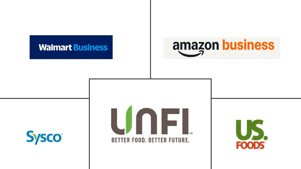 北美快消品B2B电商市场规模及份额