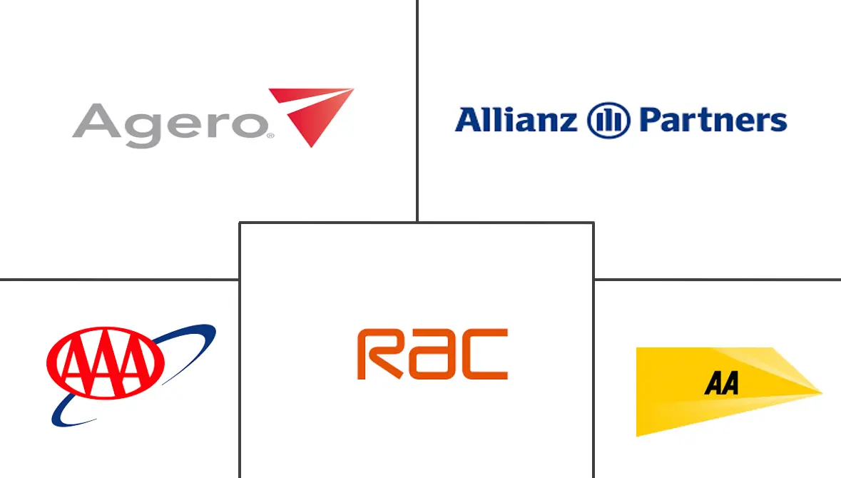 车辆道路救援市场规模和份额