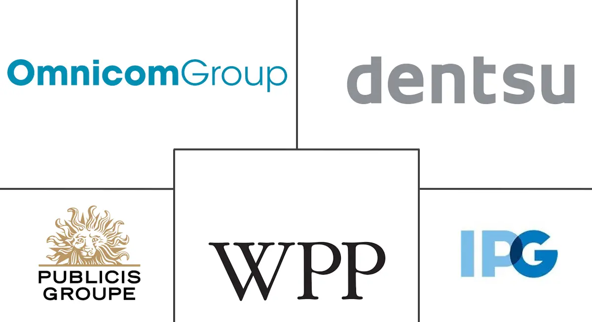 营销机构市场规模和份额