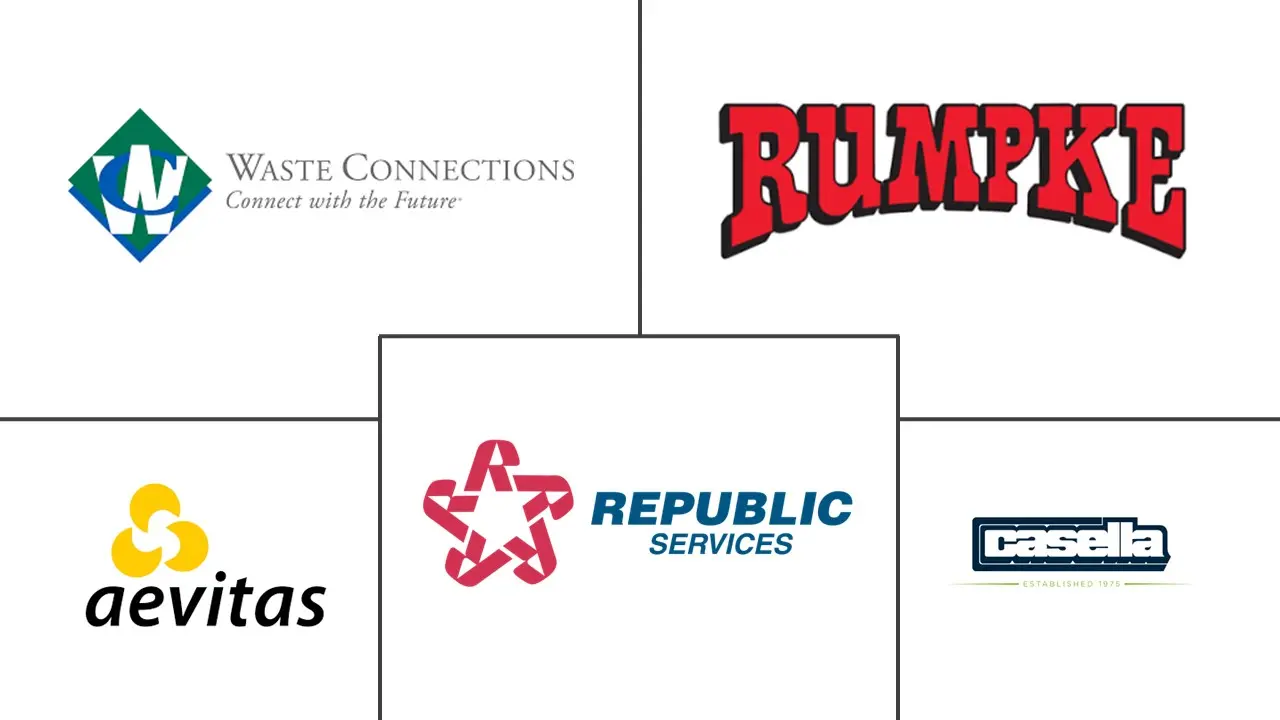 北美工业废物管理市场规模