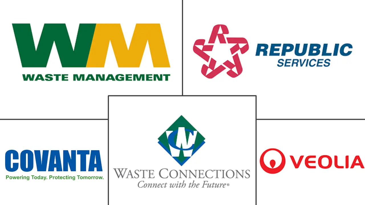 北美废物回收服务市场规模