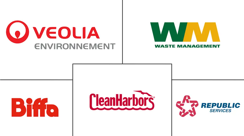 建筑垃圾管理市场规模和份额