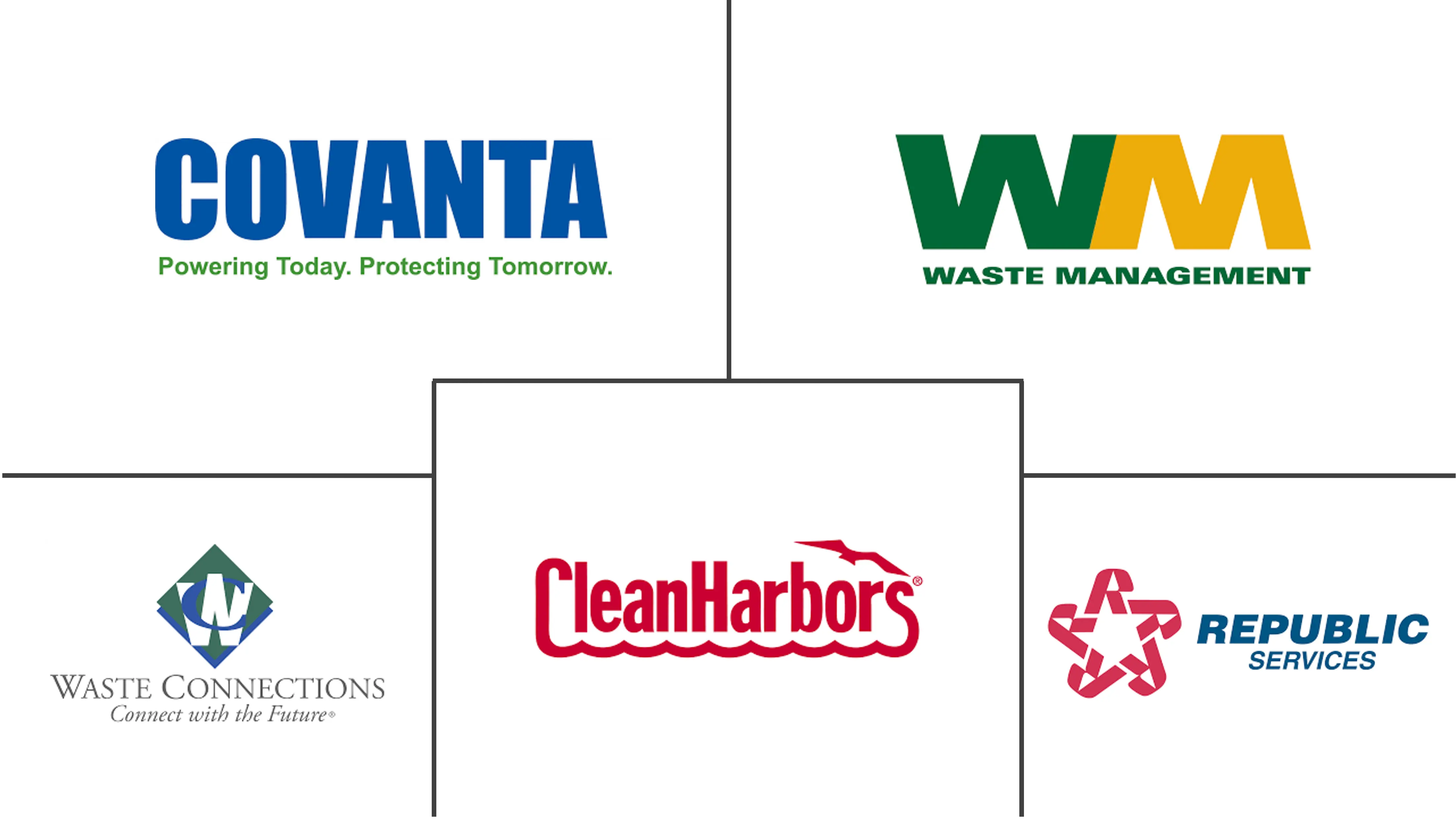 北美废物管理市场规模