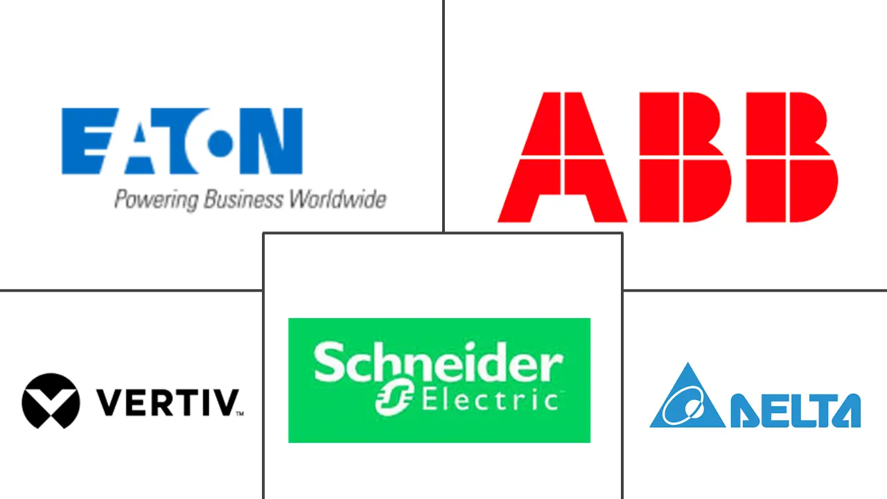 无变压器UPS市场规模及份额