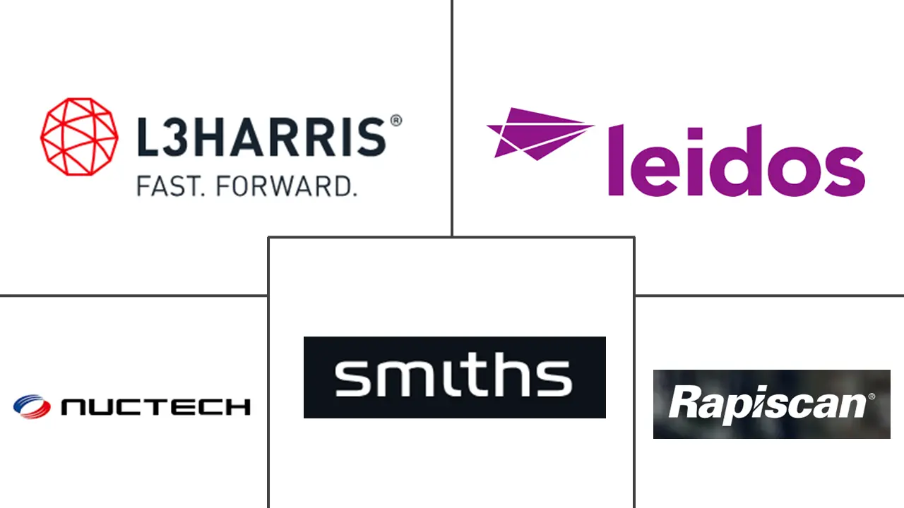 行李扫描仪市场规模和份额