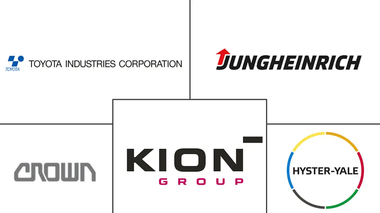 物料搬运设备远程信息处理市场规模和份额