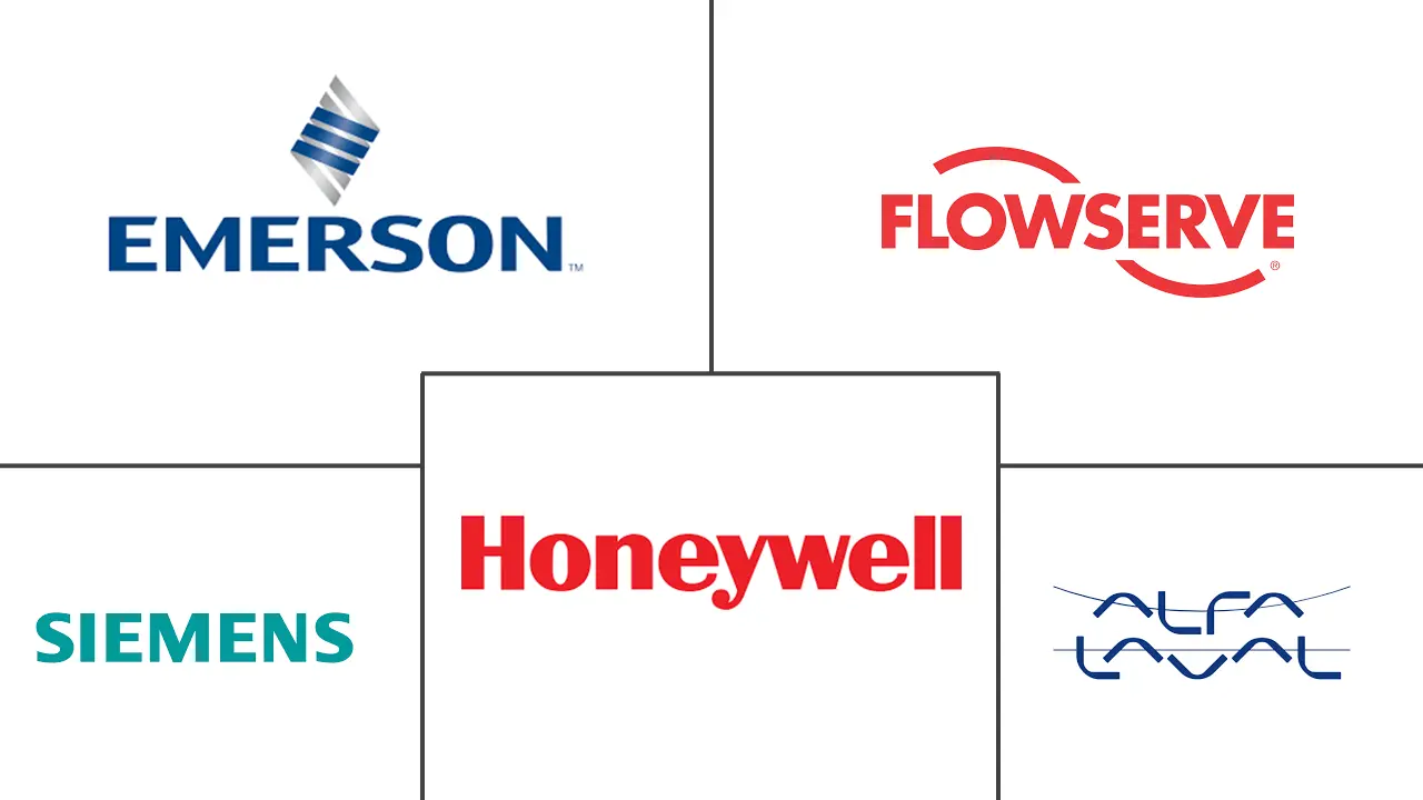 流量控制市场规模和份额