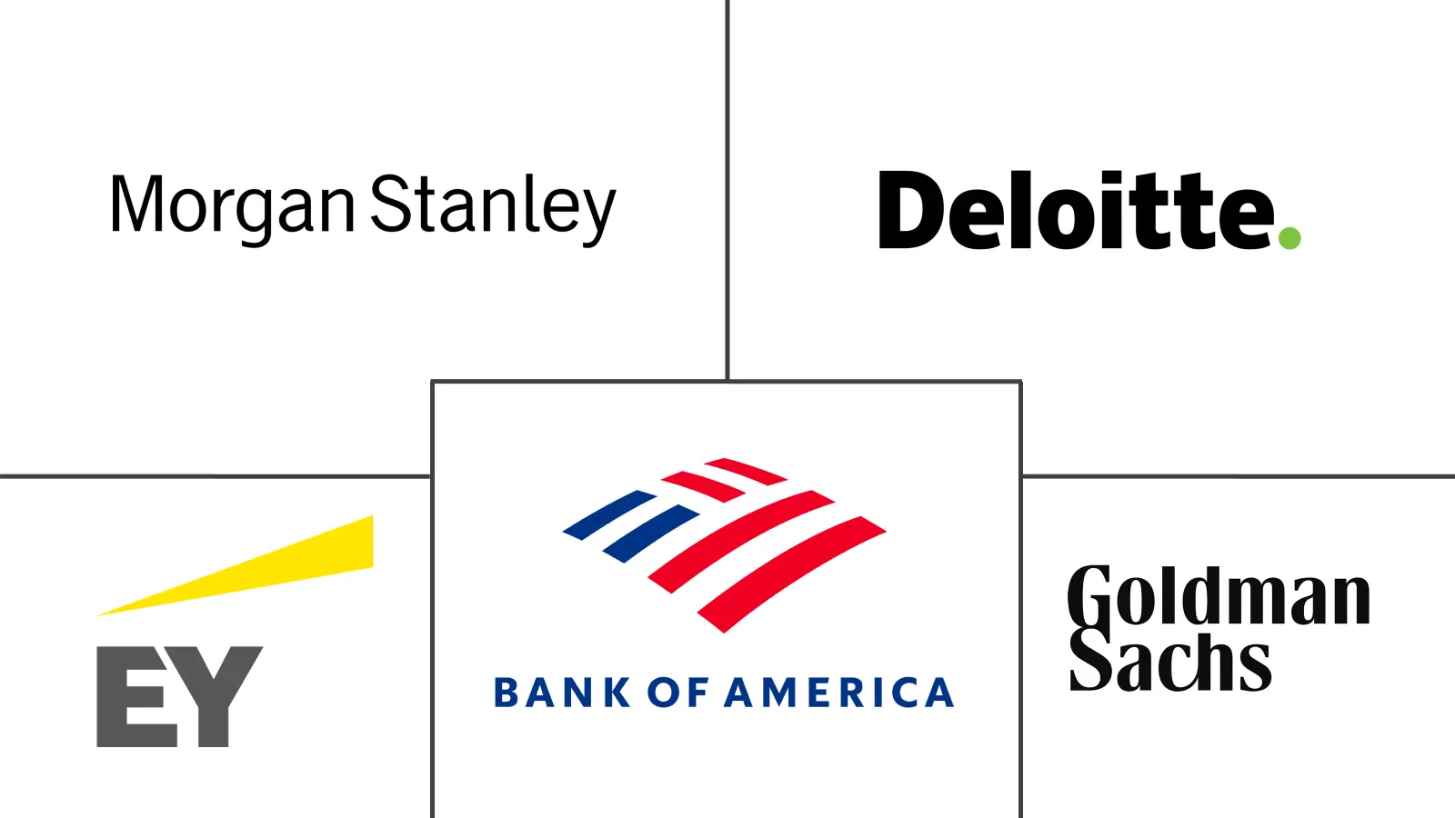 财务咨询服务市场规模和份额