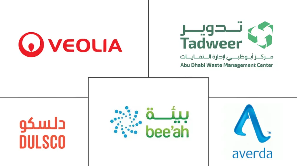 阿联酋工业废物管理市场规模和份额