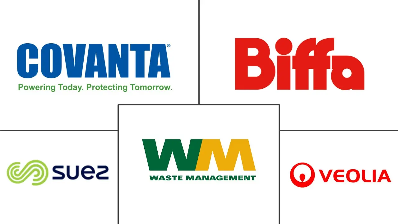 亚太地区城市固体废物管理市场规模