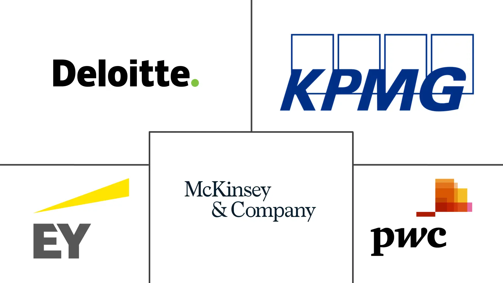 北美财务咨询服务市场规模和份额