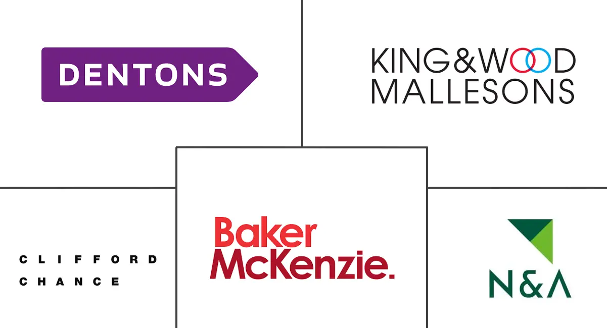 亚太地区法律服务市场规模和份额