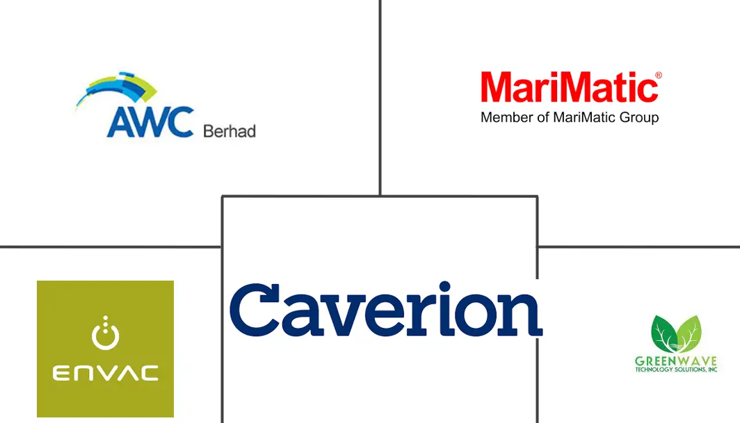 全球气动废物管理系统市场规模