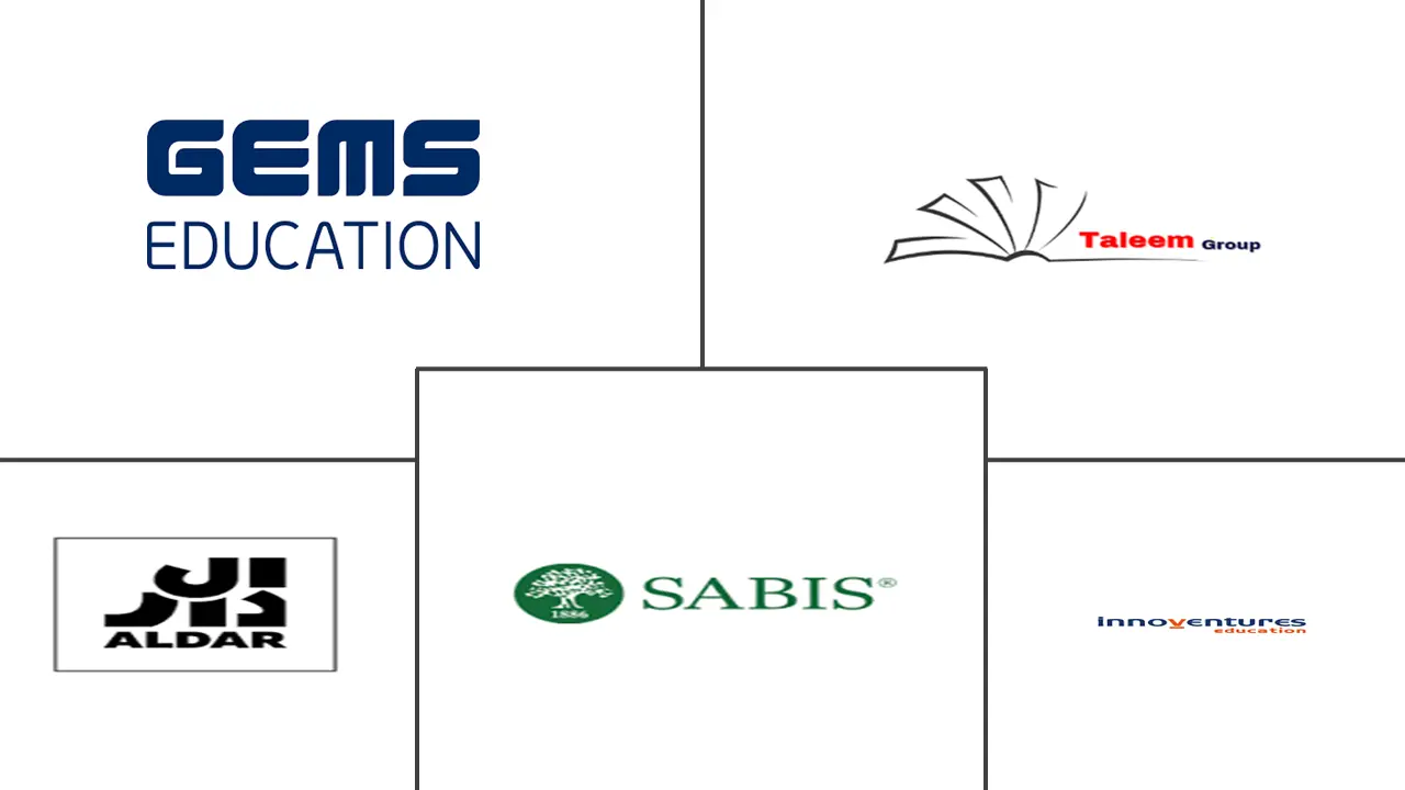 阿联酋私立 K-12 教育市场规模和份额