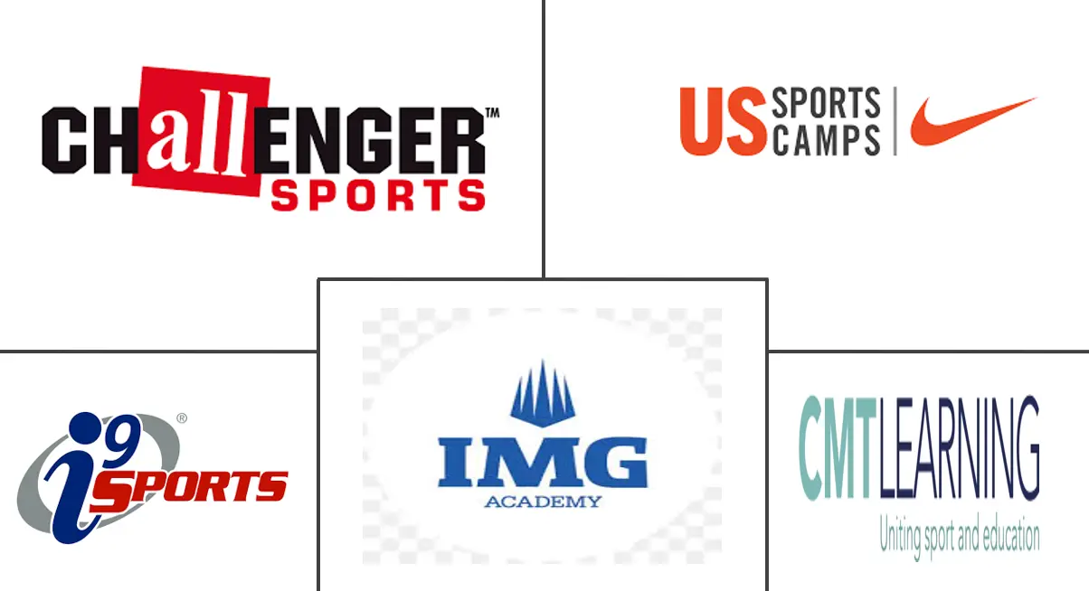 运动教练市场规模和份额