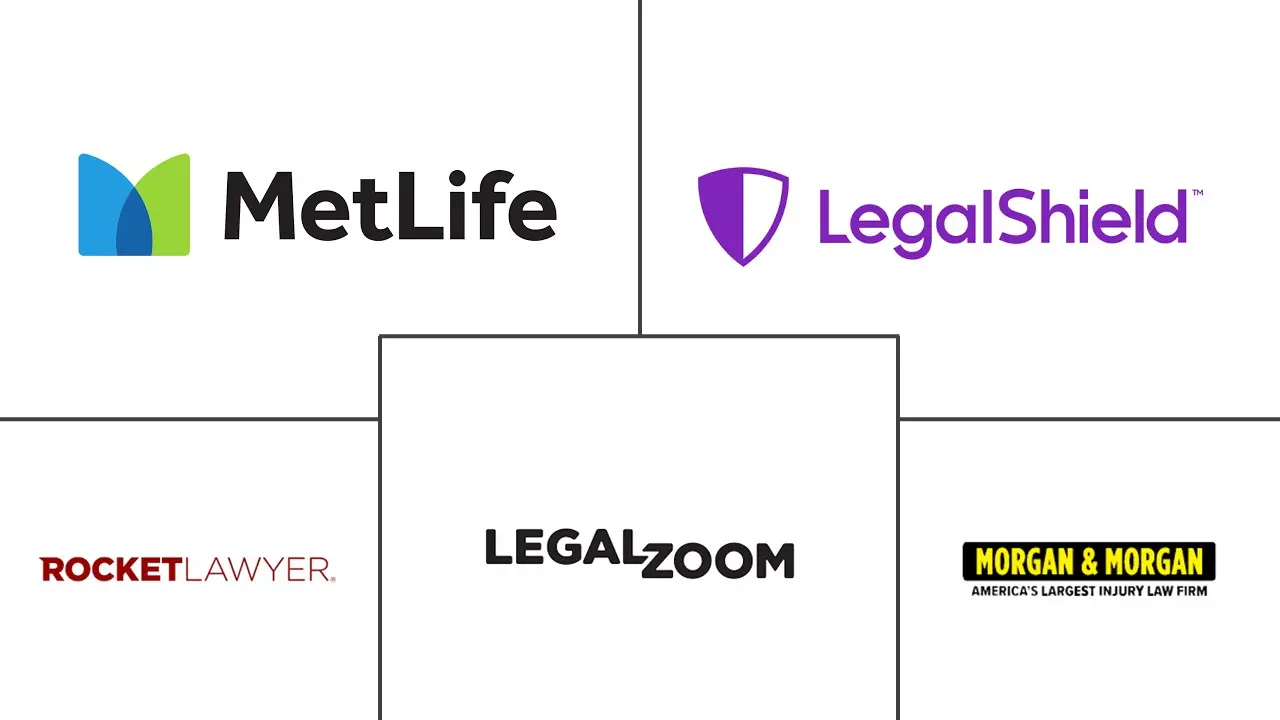 北美B2C法律服务市场规模及份额