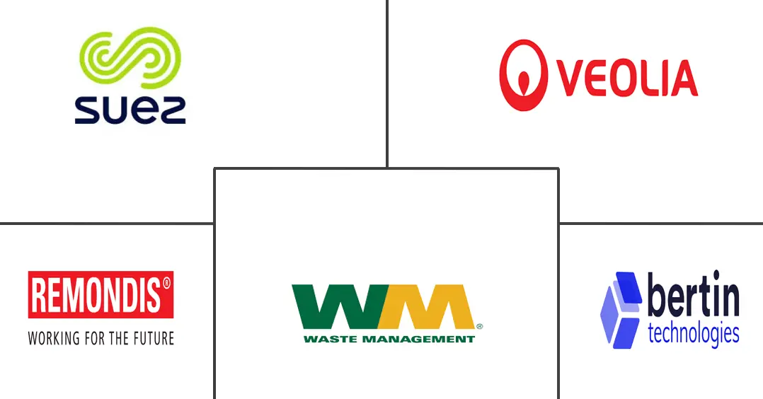 欧洲生物医疗废物管理市场规模